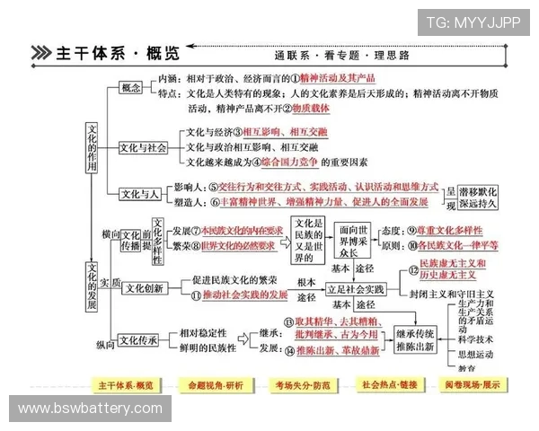 足球世界的魅力与挑战：从技术创新到全球文化的深远影响