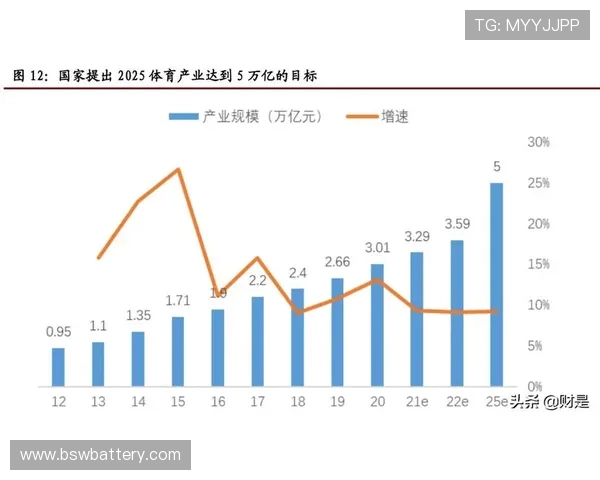 探索全球体育发展的新趋势与未来潜力：从科技创新到全民健身的多维度进步