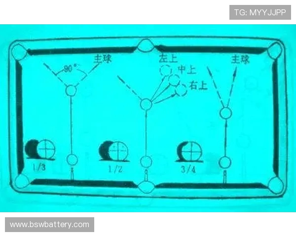 台球技巧与策略的完美融合：从基础到高阶技巧全面解析