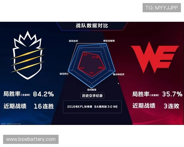 王者荣耀深度解析:揭开WE战队的游戏节奏与策略秘密 王者荣耀深度解析:揭开WE战队的游戏节奏与策略秘密